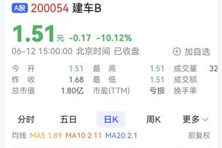 ?斯玛特23分&伤退 贝恩32+9 东欧64分 残阵灰熊胜独行侠