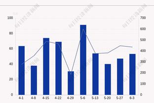 特雷-杨上半场13中4&三分4中0拿到12分2板7助2断 正负值-8